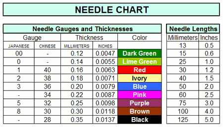 acupunctuure_seirin-acupuncture-needle-size-gauge-chart-4.gif