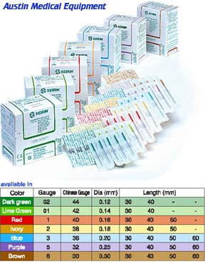 Medical Needle Gauge Chart