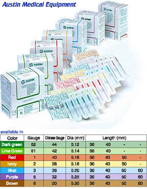 Acupuncture Needle Gauge Chart